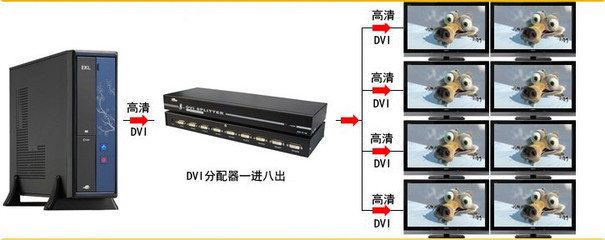 深圳四景电子科技——以最低价位批发高品质8路DVI分配器，全方位满足您的显示切换需求