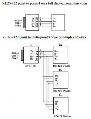 厂供ATC-105 RS232转RS485/422转换器的价格、图片与应用详解